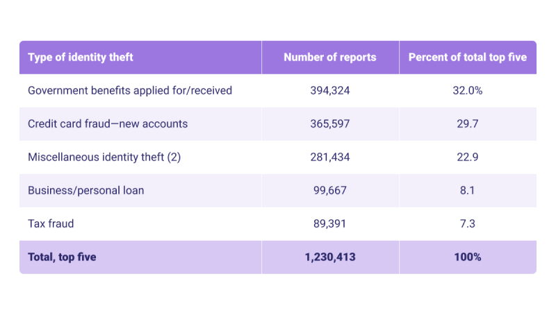 GetID Avoid costly chargebacks